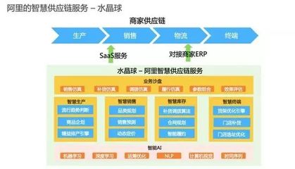 供應(yīng)鏈金融與供應(yīng)鏈管理服務(wù) 驅(qū)動現(xiàn)代商業(yè)生態(tài)的雙引擎