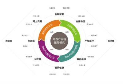 微評 | 廣東柏亞供應(yīng)鏈 以軟件定義服務(wù)，驅(qū)動供應(yīng)鏈智慧升級