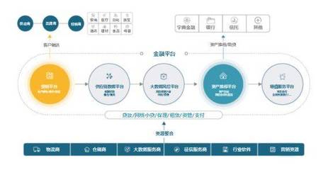供應(yīng)鏈金融商業(yè)模式解析與軟件開發(fā)實踐路徑