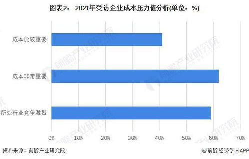 2022年中國(guó)供應(yīng)鏈管理服務(wù)行業(yè)市場(chǎng)現(xiàn)狀及發(fā)展前景調(diào)查 行業(yè)或迎來需求增長(zhǎng)期