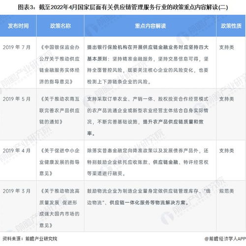 2022年中國(guó)供應(yīng)鏈管理服務(wù)行業(yè)政策全景解讀與技術(shù)升級(jí)路徑